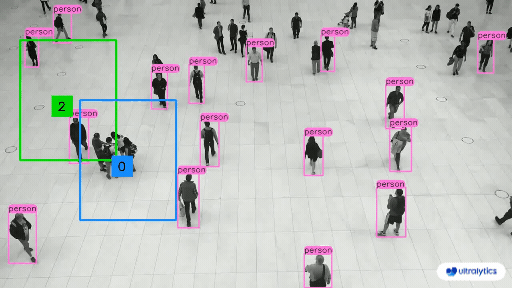 Retail Analytics